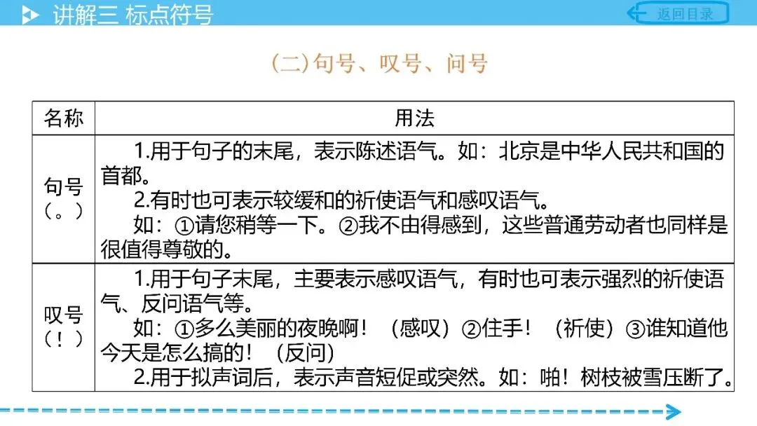 【中考语文复习】专项复习基础篇——标点符号 第13张