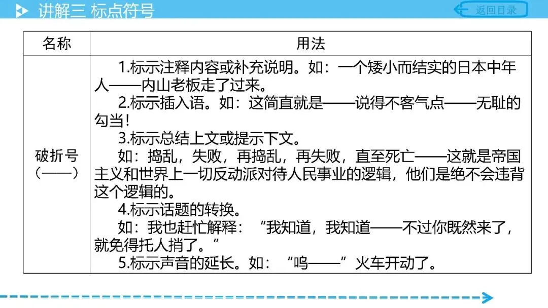 【中考语文复习】专项复习基础篇——标点符号 第20张