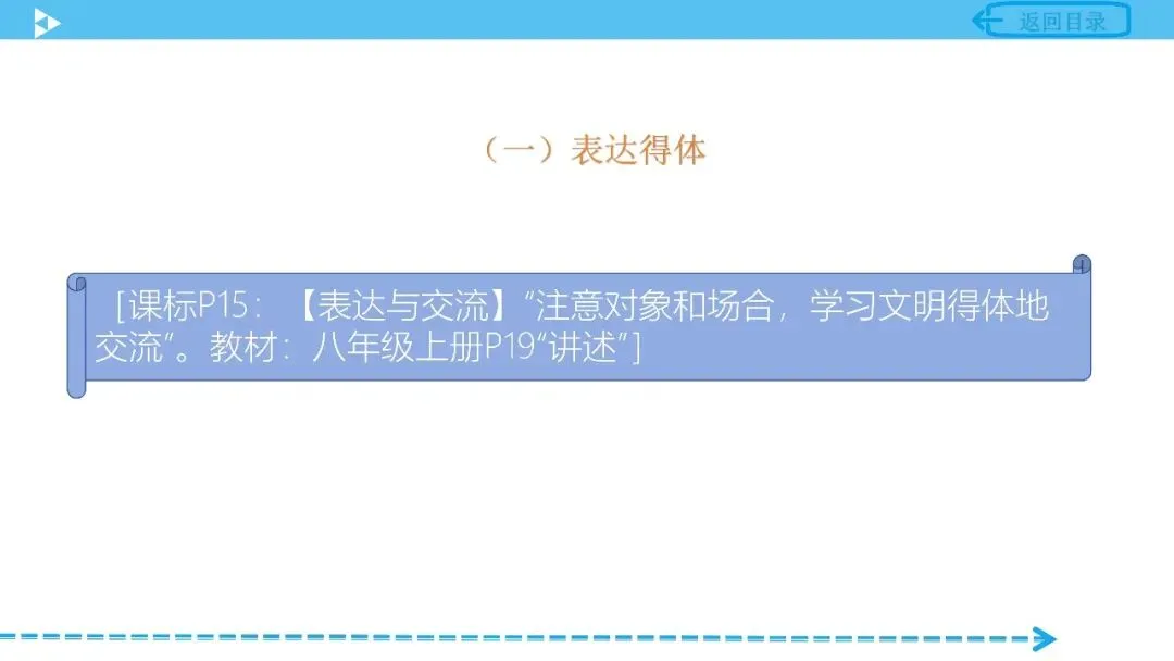 【中考语文复习】专项复习综合实践活动篇——口语交际 第3张 【中考语文复习】专项复习综合实践活动篇——口语交际 第3张