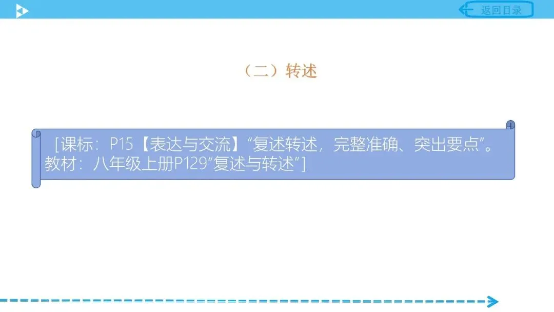 【中考语文复习】专项复习综合实践活动篇——口语交际 第6张 【中考语文复习】专项复习综合实践活动篇——口语交际 第6张