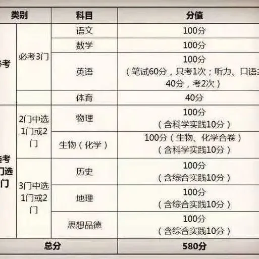 中考改革来了,初升高真的会变轻松吗?真相可能让你意外 第3张