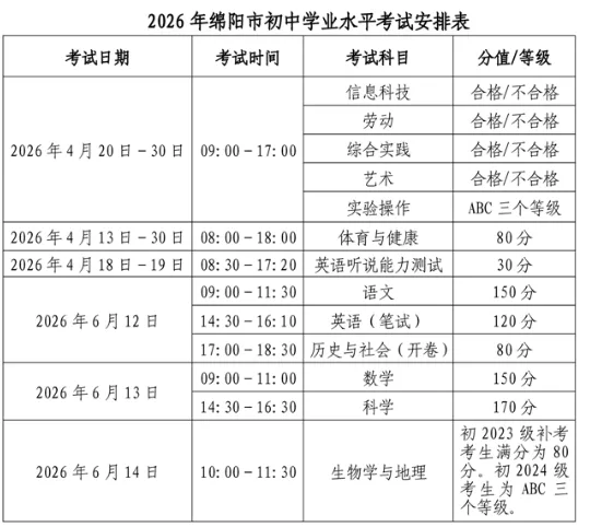 2026年绵阳中考实施方案发布!重点和变化是…… 第1张