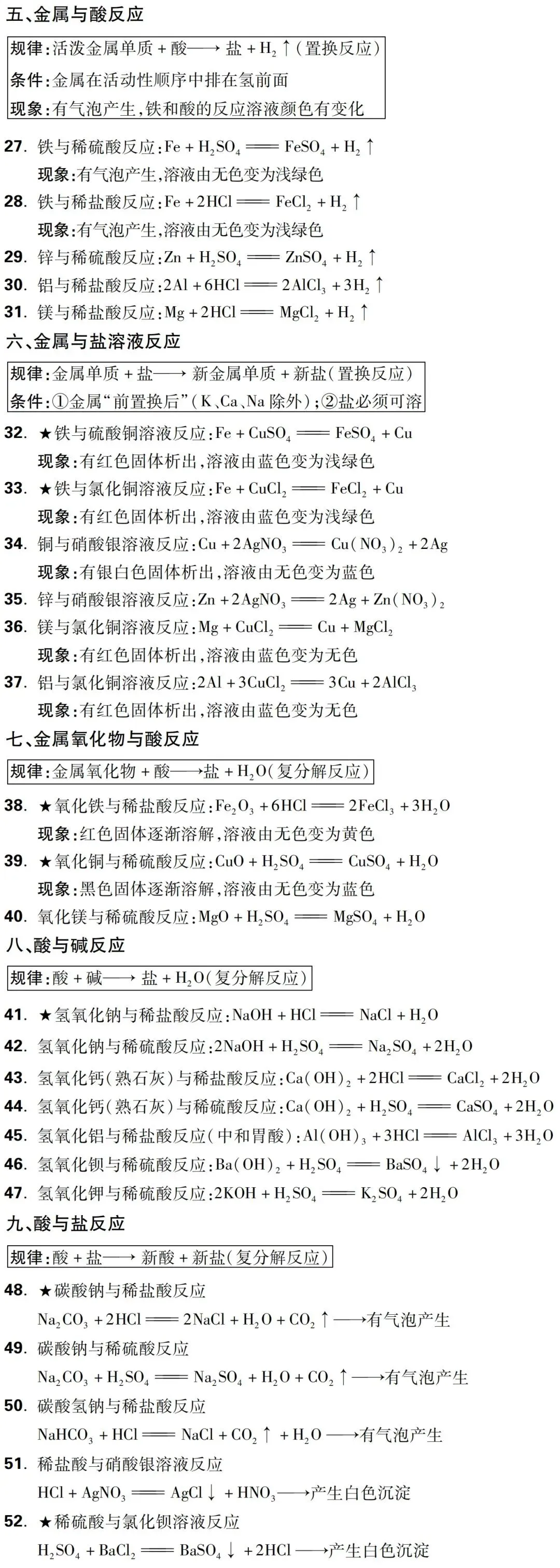 中考必备!初中化学实验总结及70个常考化学方程式梳理! 第10张
