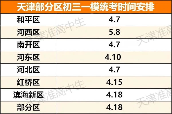 提前关注!26年中考下学期重要时间轴!-第9张图片-四季读书网