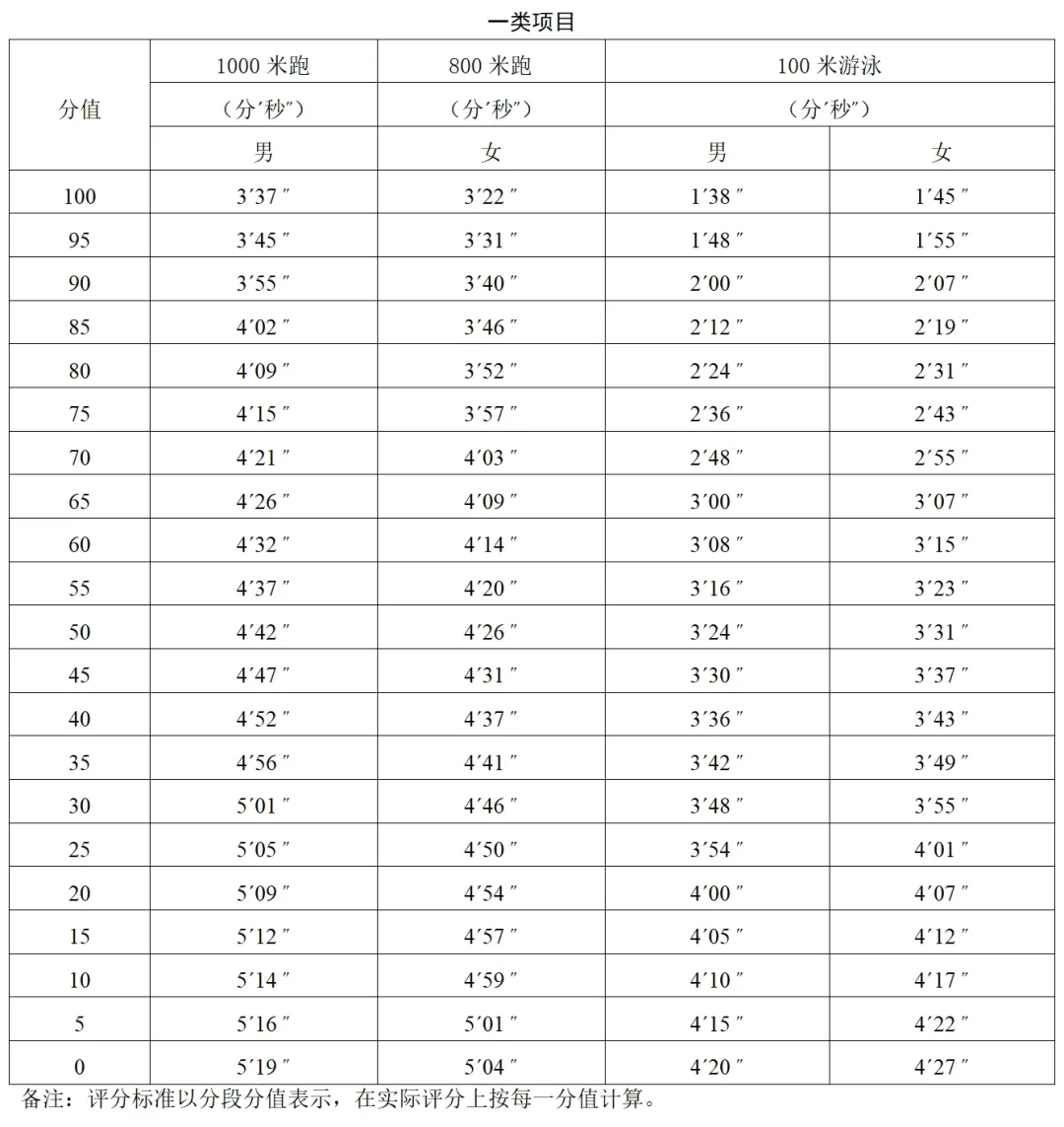 2026年广州中考体育怎么考才能满分?附官方演示视频,建议收藏! 第8张