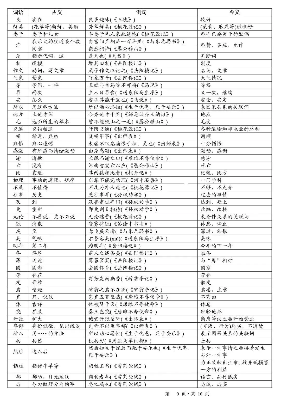 初中语文中考必背的古诗词文言文重点 第8张