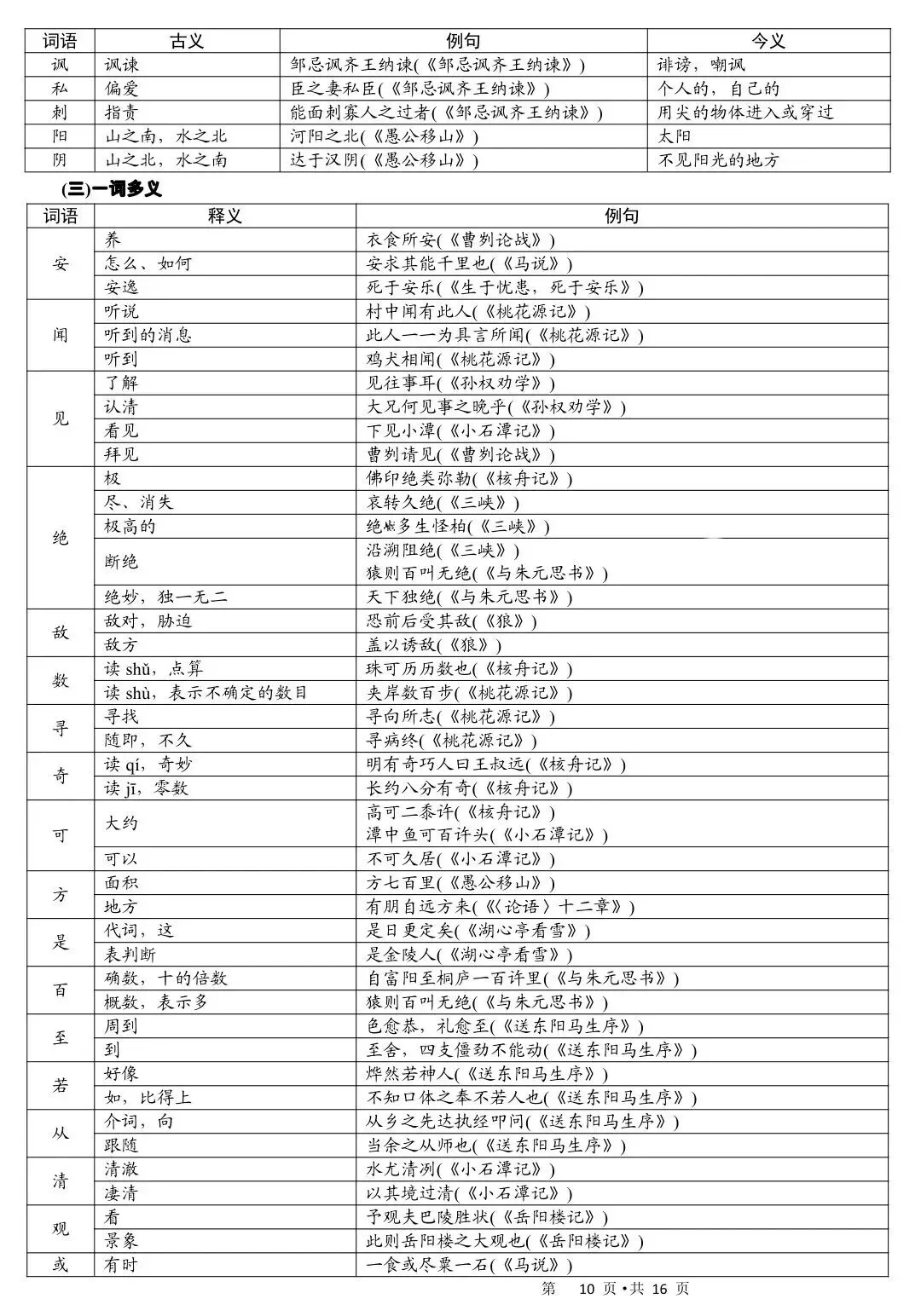 初中语文中考必背的古诗词文言文重点 第9张