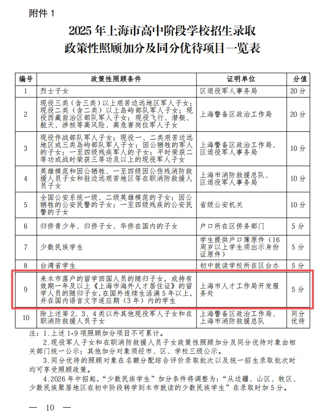 2026上海中考“加分政策”有变化! 第3张 2026上海中考“加分政策”有变化! 第3张