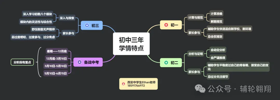 西安中学生备战2026陕西中考压轴分类【最大张角问题】 第19张