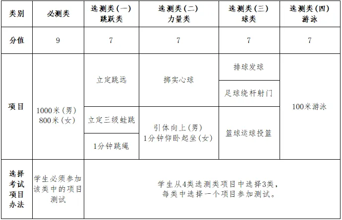 紧迫!2026年杭州中考体育和一模时间确定? 第2张