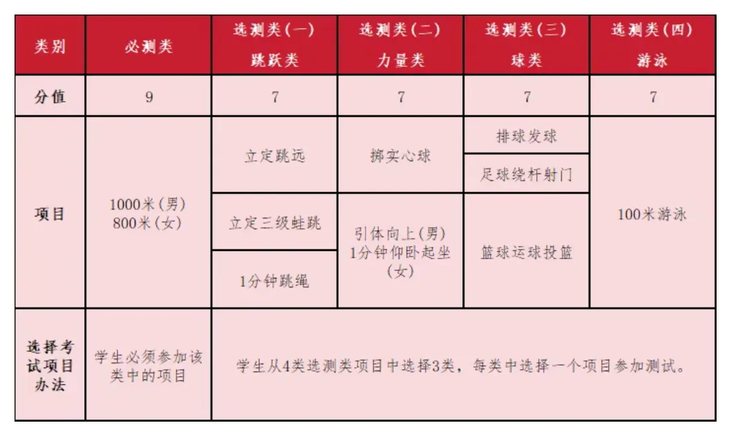 杭州首个!富阳区体育中考政策公布→ 第8张