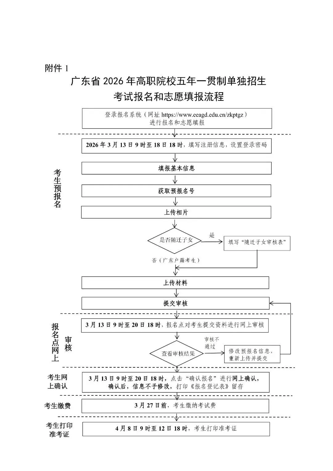 与广州中考不冲突,可以作为保底路径之一!! 第6张