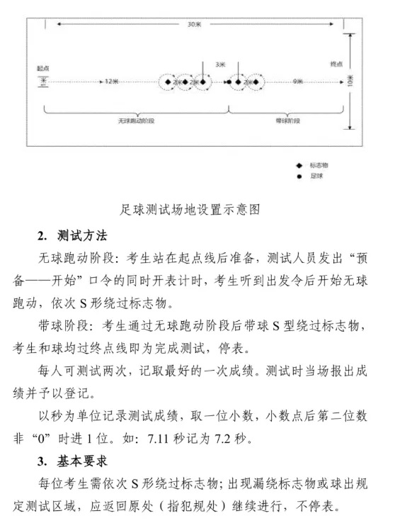 关注!西安中考体育不同项目的注意事项! 第25张