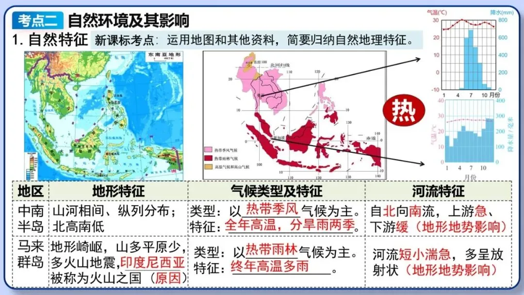 2026年中考地理复习专题九:认识地区(除湘教外通用版) 第7张 2026年中考地理复习专题九:认识地区(除湘教外通用版) 第7张