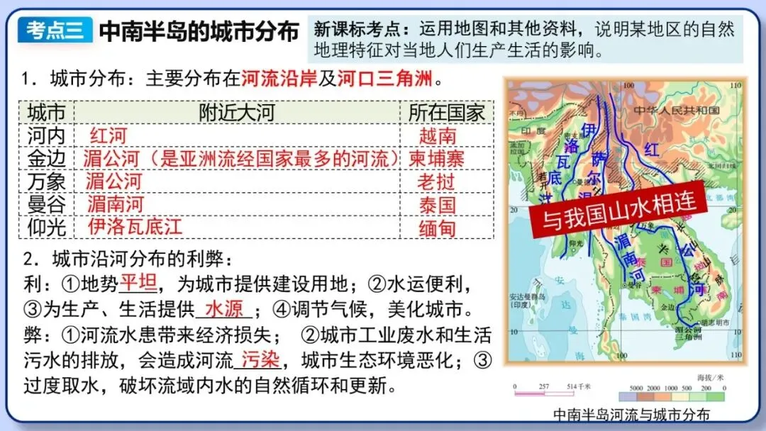 2026年中考地理复习专题九:认识地区(除湘教外通用版) 第13张 2026年中考地理复习专题九:认识地区(除湘教外通用版) 第13张