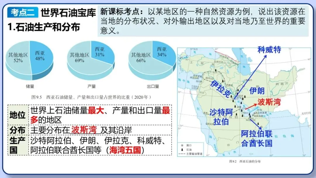 2026年中考地理复习专题九:认识地区(除湘教外通用版) 第24张 2026年中考地理复习专题九:认识地区(除湘教外通用版) 第24张