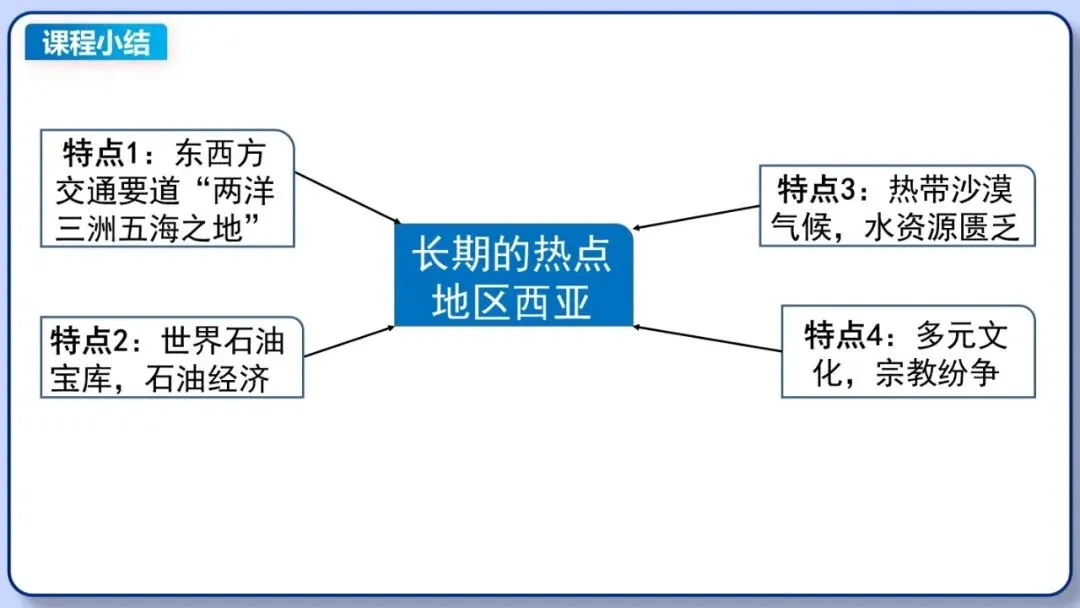 2026年中考地理复习专题九:认识地区(除湘教外通用版) 第32张 2026年中考地理复习专题九:认识地区(除湘教外通用版) 第32张