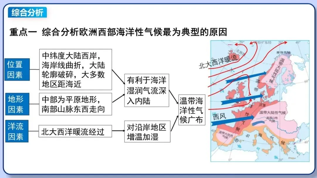 2026年中考地理复习专题九:认识地区(除湘教外通用版) 第41张 2026年中考地理复习专题九:认识地区(除湘教外通用版) 第41张