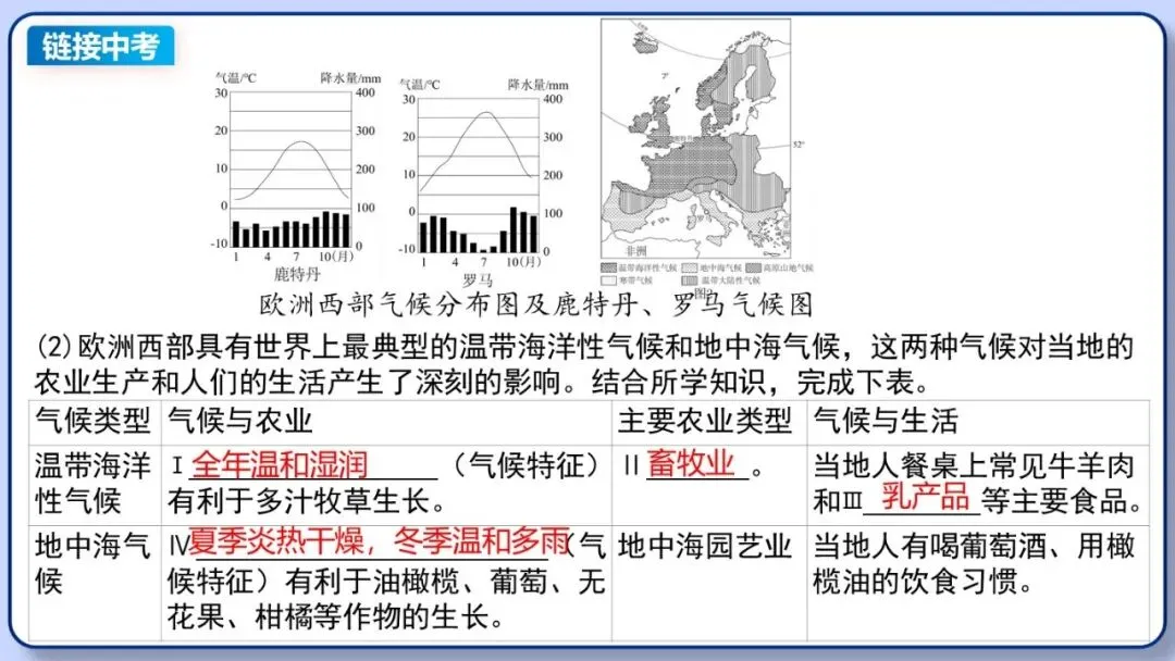 2026年中考地理复习专题九:认识地区(除湘教外通用版) 第54张 2026年中考地理复习专题九:认识地区(除湘教外通用版) 第54张