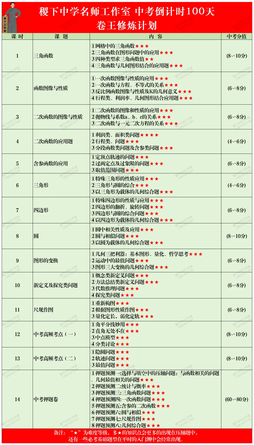2026中考倒计时100天 春季“决胜六大”课程大纲! 第7张