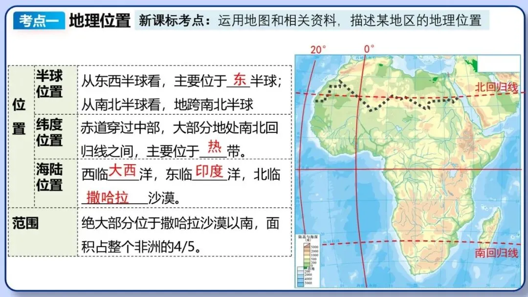 2026年中考地理复习专题九:认识地区(除湘教外通用版) 第57张 2026年中考地理复习专题九:认识地区(除湘教外通用版) 第57张