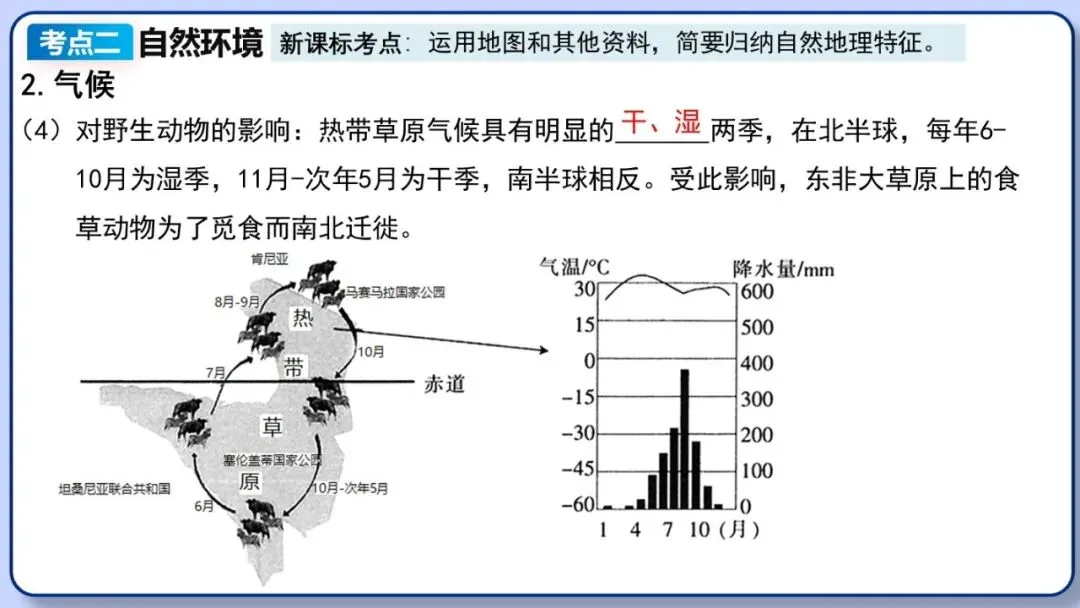 2026年中考地理复习专题九:认识地区(除湘教外通用版) 第60张 2026年中考地理复习专题九:认识地区(除湘教外通用版) 第60张