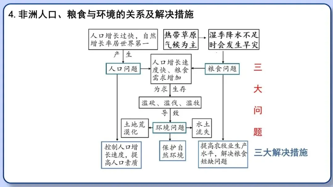 2026年中考地理复习专题九:认识地区(除湘教外通用版) 第64张 2026年中考地理复习专题九:认识地区(除湘教外通用版) 第64张