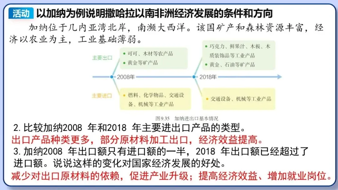 2026年中考地理复习专题九:认识地区(除湘教外通用版) 第68张 2026年中考地理复习专题九:认识地区(除湘教外通用版) 第68张