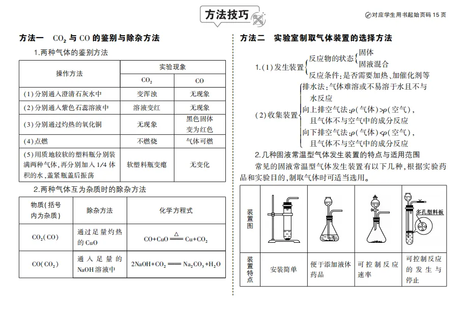 上海市中考化学压轴题技巧 上海中考化学复习知识清单 第5张
