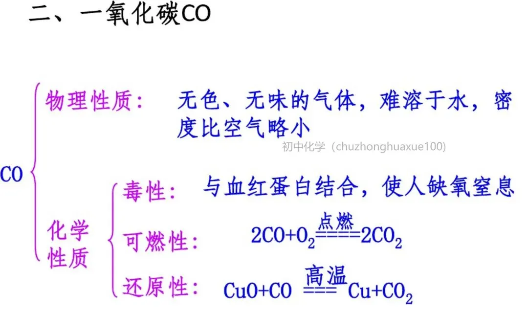 【中考化学】必考上下册重点知识(总复习) 第7张