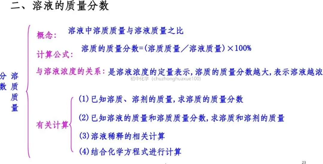 【中考化学】必考上下册重点知识(总复习) 第22张