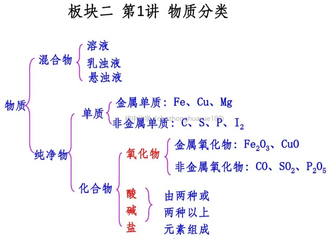 【中考化学】必考上下册重点知识(总复习) 第40张