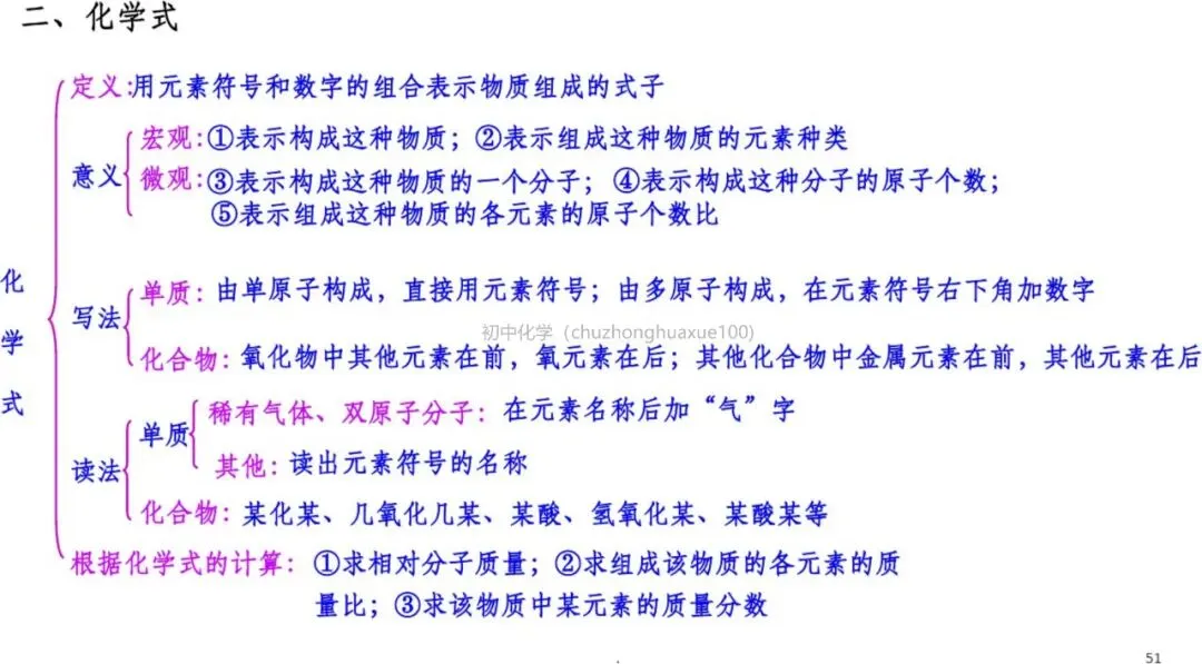 【中考化学】必考上下册重点知识(总复习) 第50张