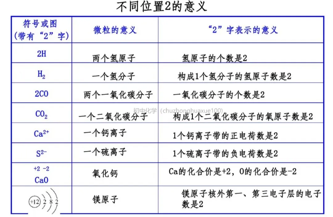 【中考化学】必考上下册重点知识(总复习) 第51张