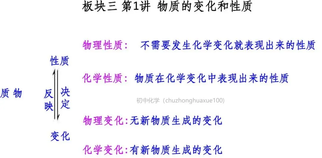 【中考化学】必考上下册重点知识(总复习) 第52张