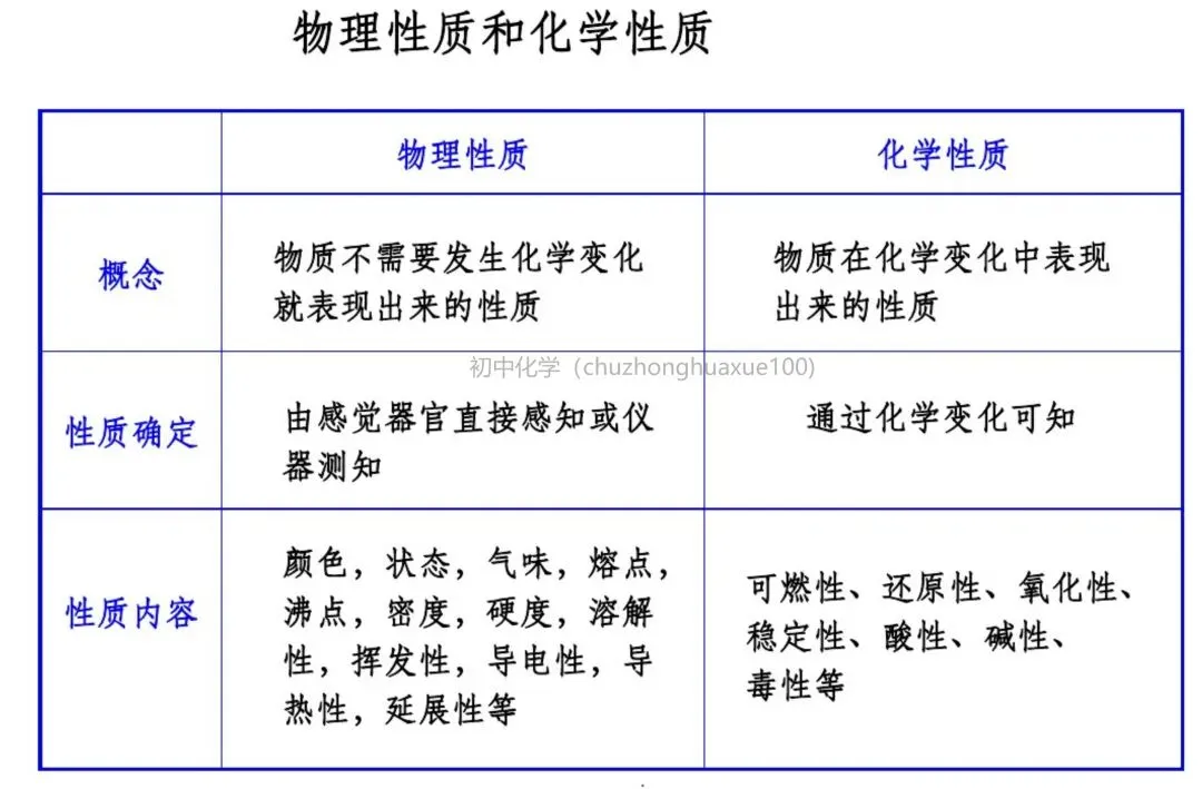 【中考化学】必考上下册重点知识(总复习) 第53张