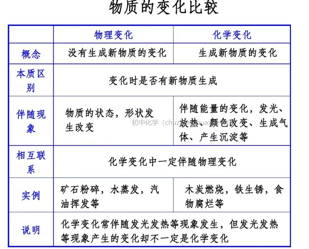 【中考化学】必考上下册重点知识(总复习) 第54张