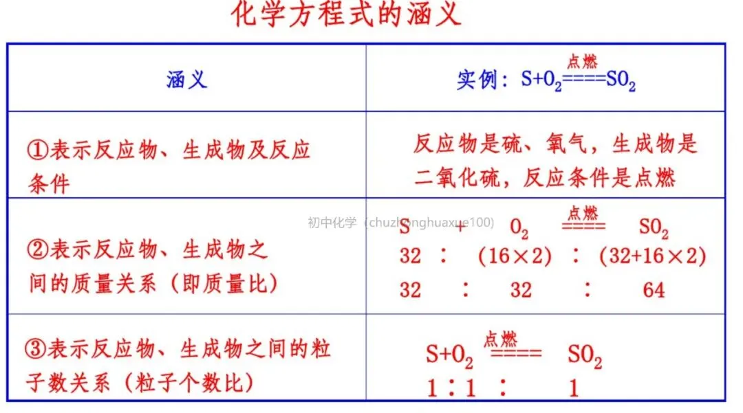 【中考化学】必考上下册重点知识(总复习) 第58张