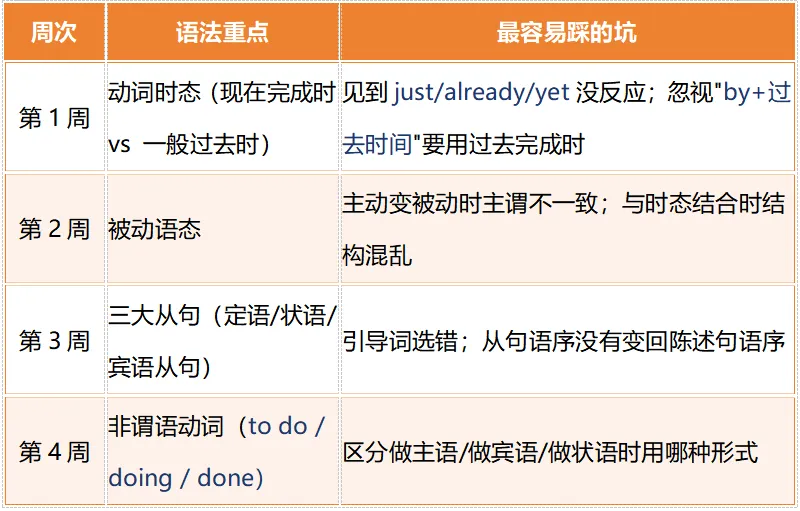 中考英语百日冲刺复习计划 | 5000字深度长文 第3张