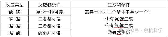 【中考复习】化学专题知识点⑤:盐与化肥 第18张