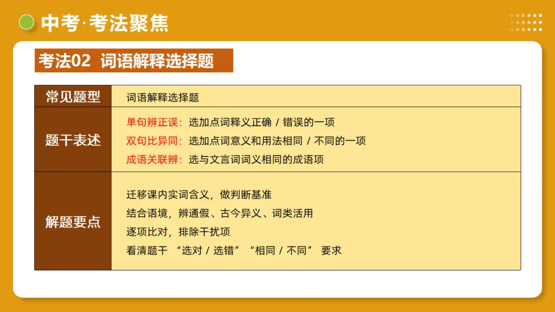 2026年中考语文复习文言文阅读第1讲《文言字词・释义积累》讲练测 第61张