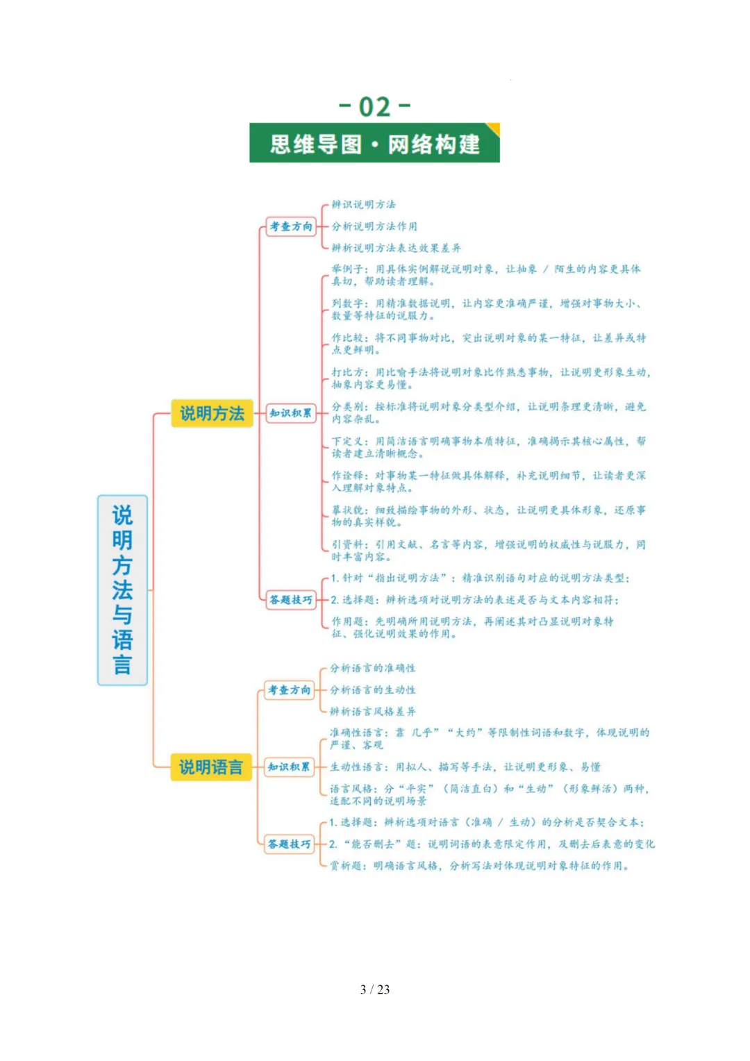 2026年中考语文复习说明文阅读第3讲《说明方法与语言》讲练测 第46张