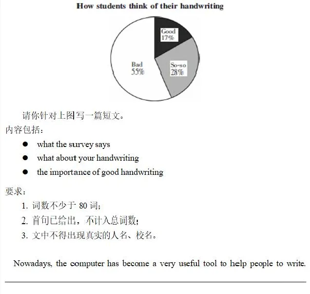 2026中考英语作文预测:7大热点话题+满分范文速背!考场直接套用稳上一类文! 第12张