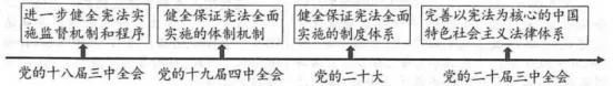 2025年连云港市中考道德与法治真题 第6张
