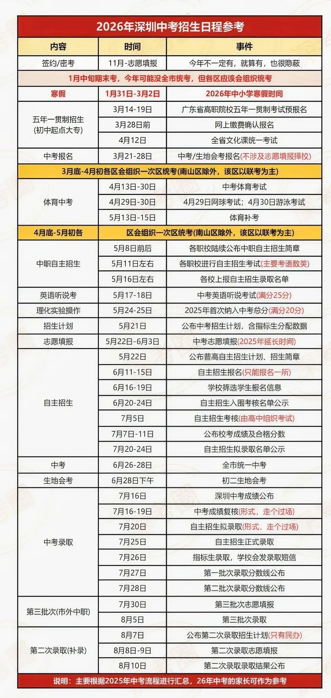 2026年深圳中考每月时间轴 第1张