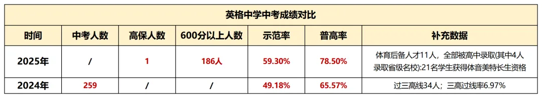 南湖家长必看 中考成绩逆势攀升 择校多了新选择 第6张 南湖家长必看 中考成绩逆势攀升 择校多了新选择 第6张
