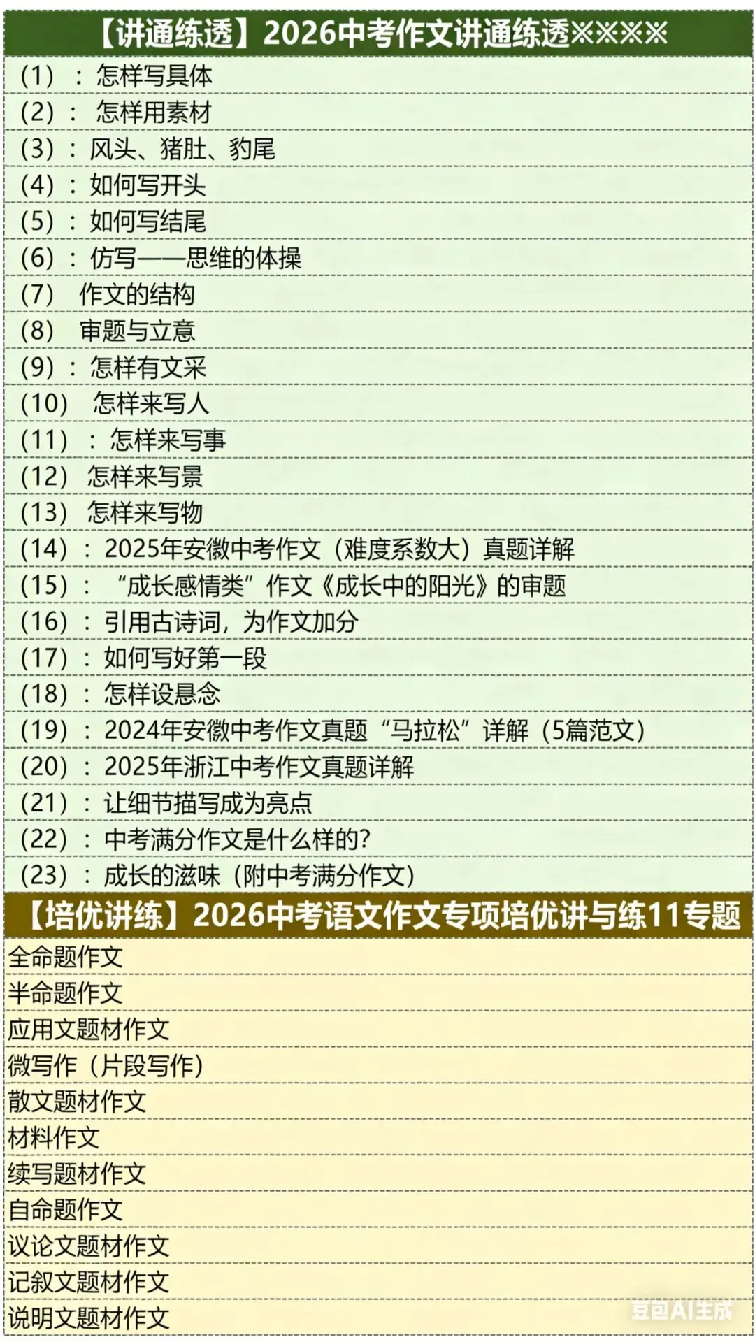 2026中考语文作文专项实战干货.线上项目合作.线上兼职免费入职:小初数学图形题审改/网课(最新更新).换教师群+学科群+家教群. 第3张
