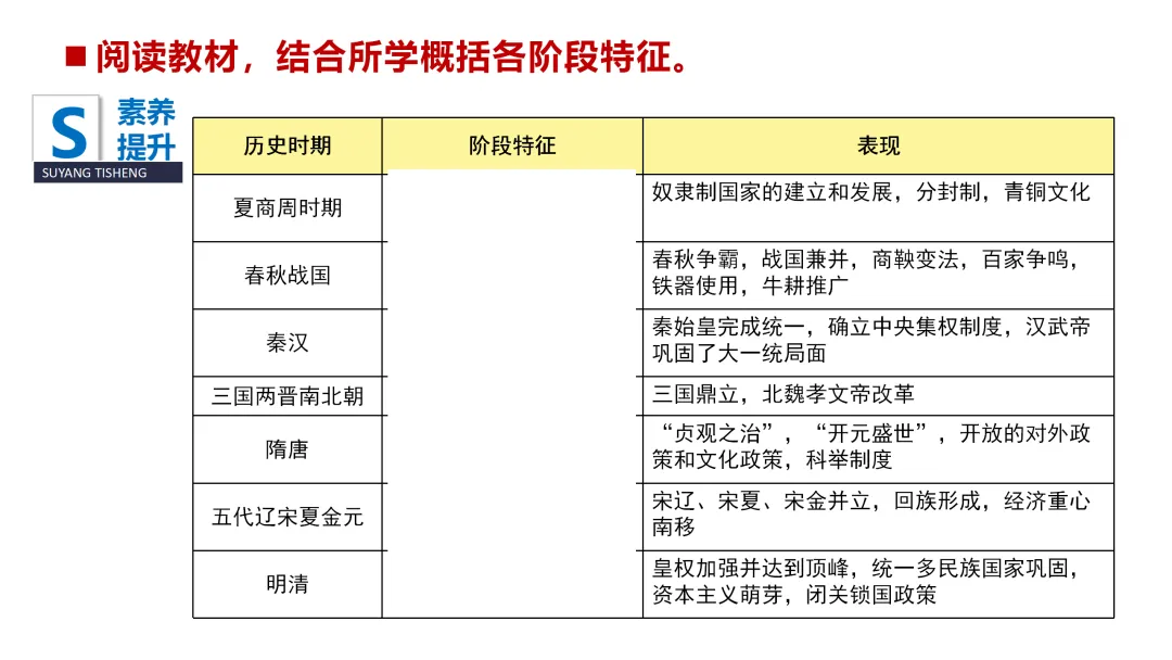 中考一轮 | 2026年中考复习:中国古代史【七上】 第4张