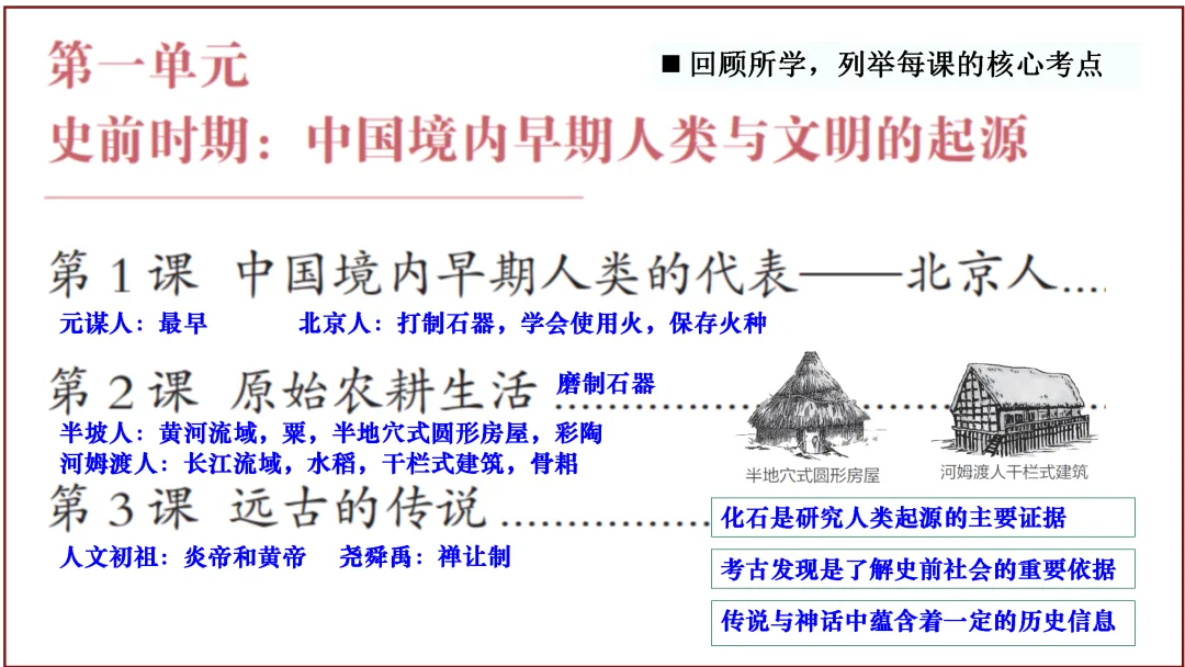中考一轮 | 2026年中考复习:中国古代史【七上】 第5张