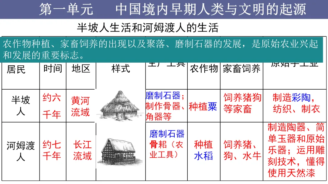 中考一轮 | 2026年中考复习:中国古代史【七上】 第14张
